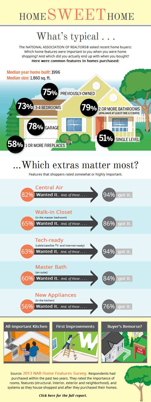 2013 Home Features Survey